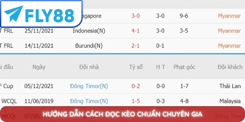 Đá Phạt Góc Là Gì? Luật, Kèo Cá Cược Phạt Góc, Cách Chơi Hiệu Quả Mới Nhất 2025 4 Hướng dẫn đọc bảng kèo phạt góc